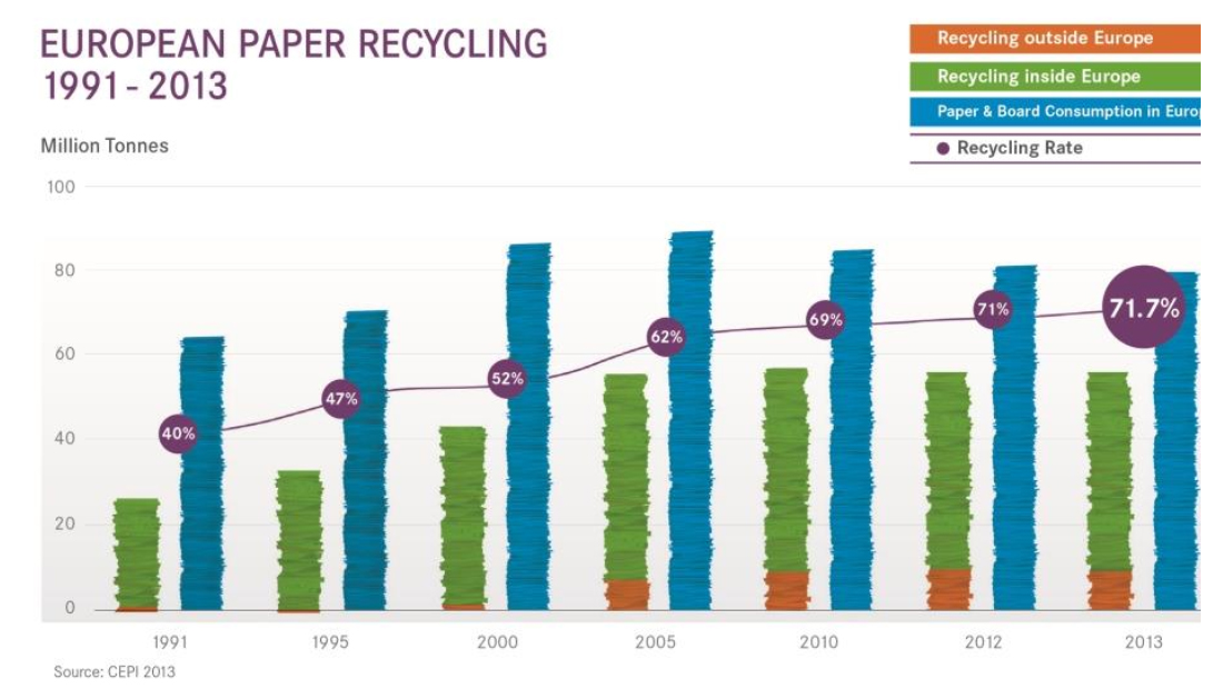 European Recovered Paper